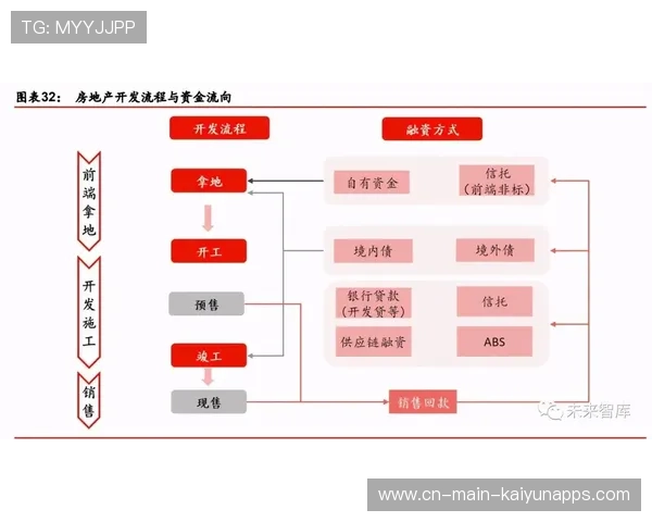 打造体育商业资讯深度解读内容服务体系，体育产业运营服务商